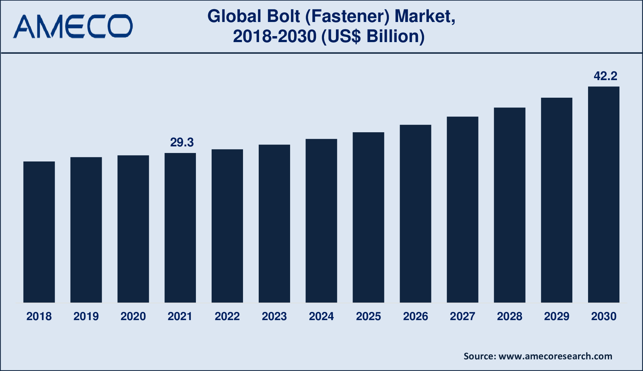 Bolt (Fastener) Market Dynamics